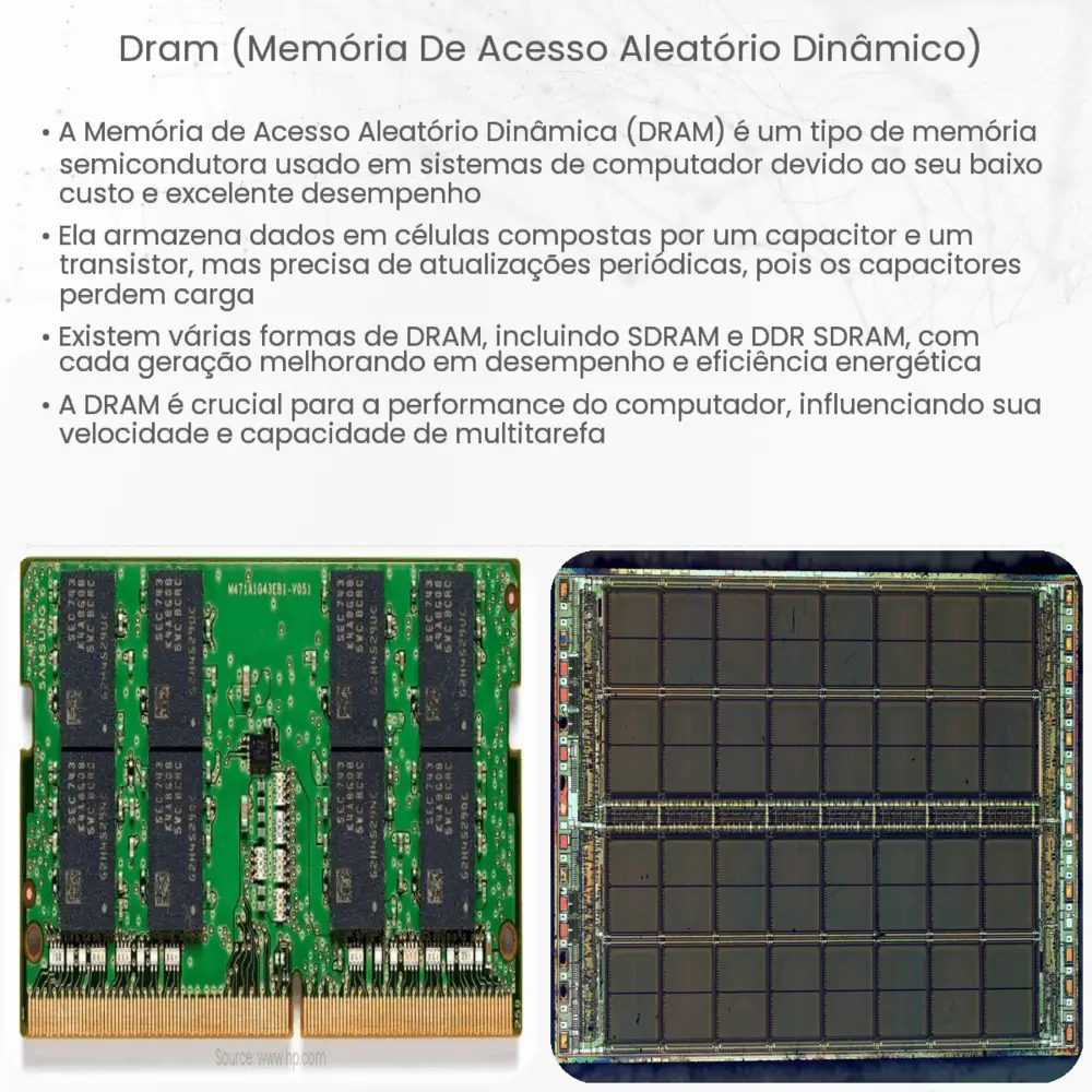 DRAM (Memória de acesso aleatório dinâmico)
