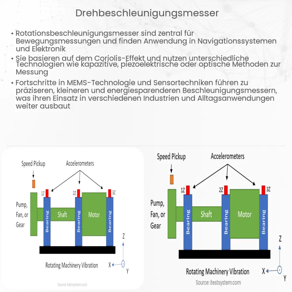 Drehbeschleunigungsmesser