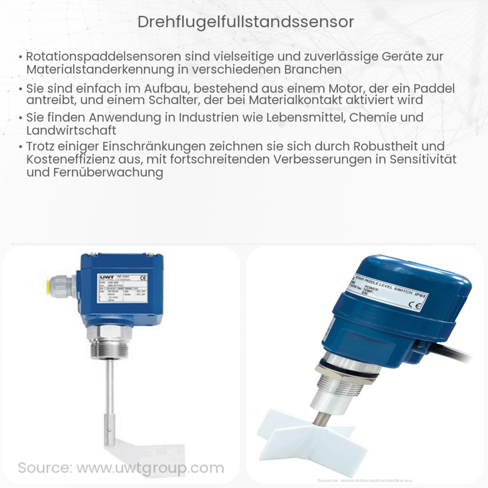 Drehflügelfüllstandssensor