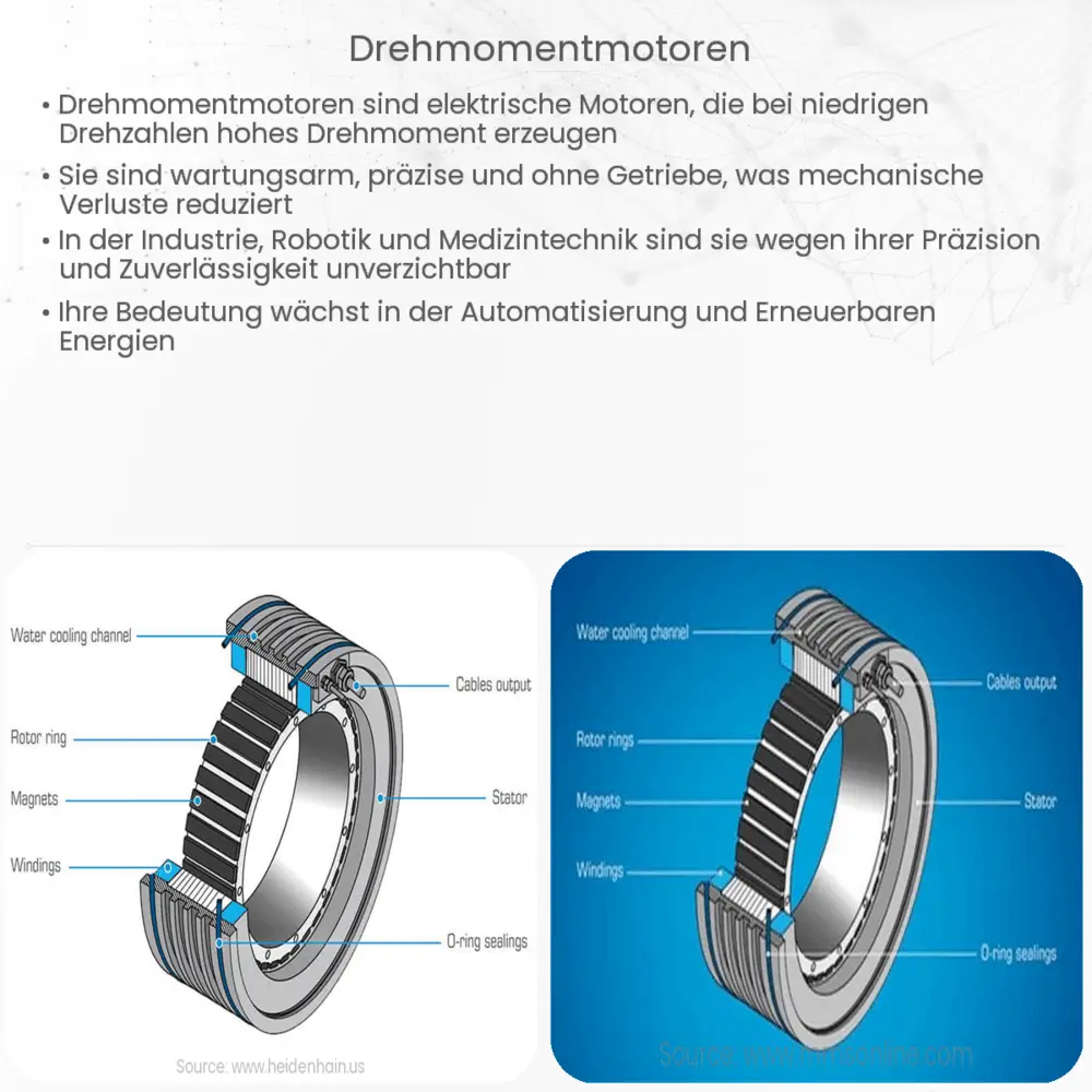 Drehmomentmotoren