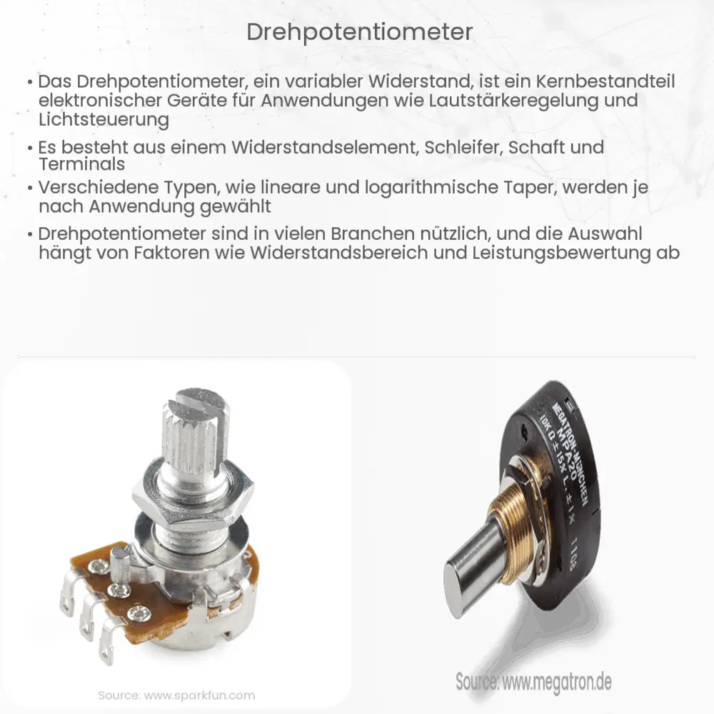 Drehpotentiometer