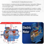 Drehstrom-Induktionsmotor