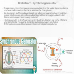 Drehstrom-Synchrongenerator