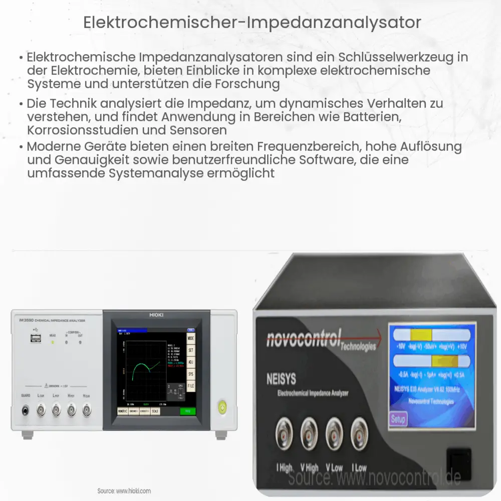 Elektrochemischer Impedanzanalysator
