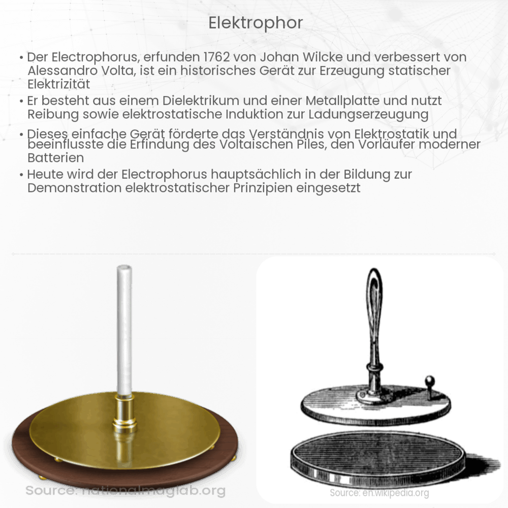 Elektrophor