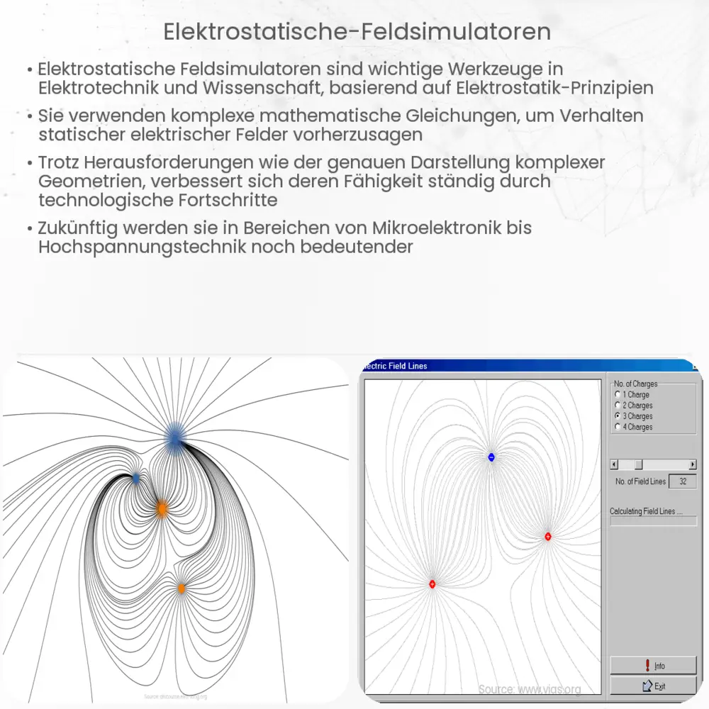 Elektrostatische Feldsimulatoren
