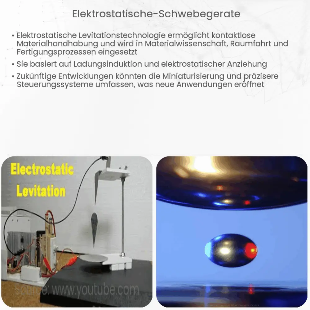 Elektrostatische Schwebegeräte