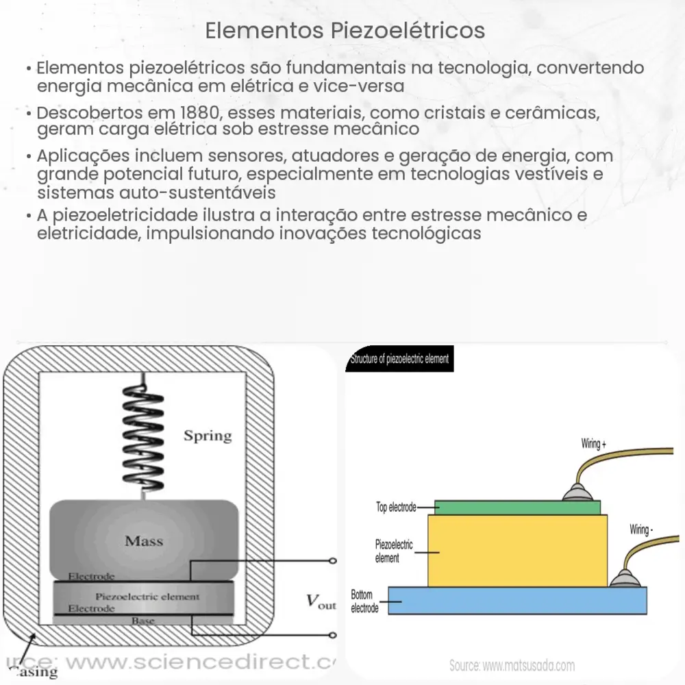 Elementos Piezoelétricos