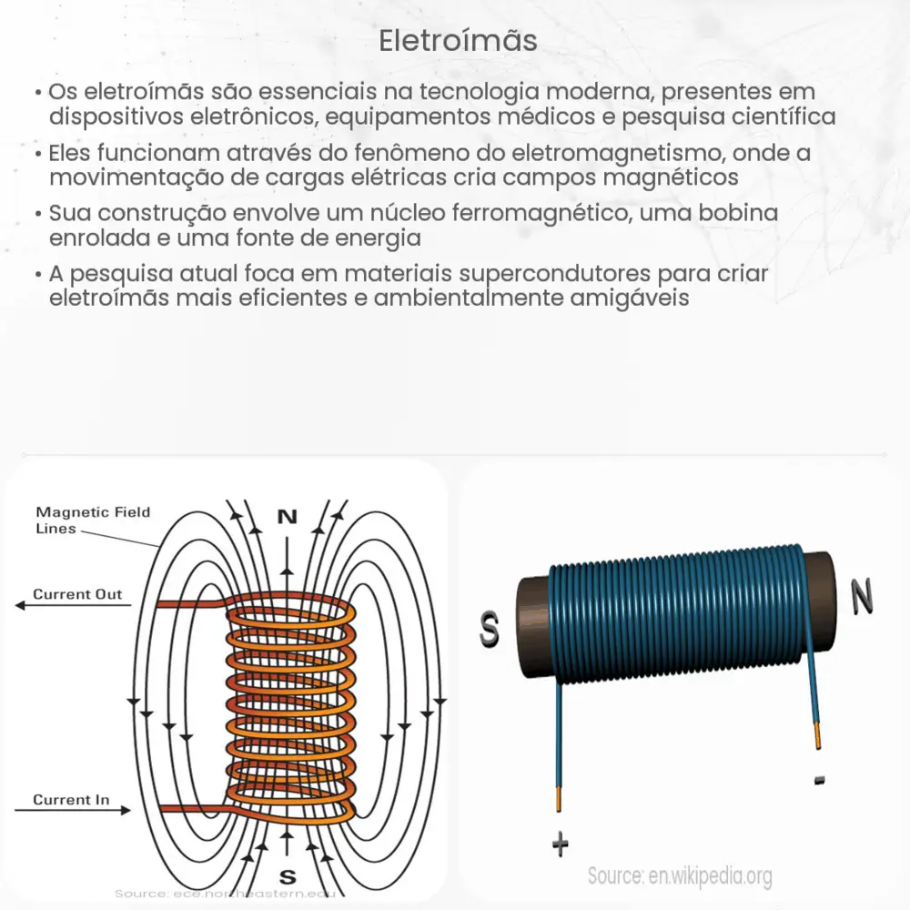 Eletroímãs