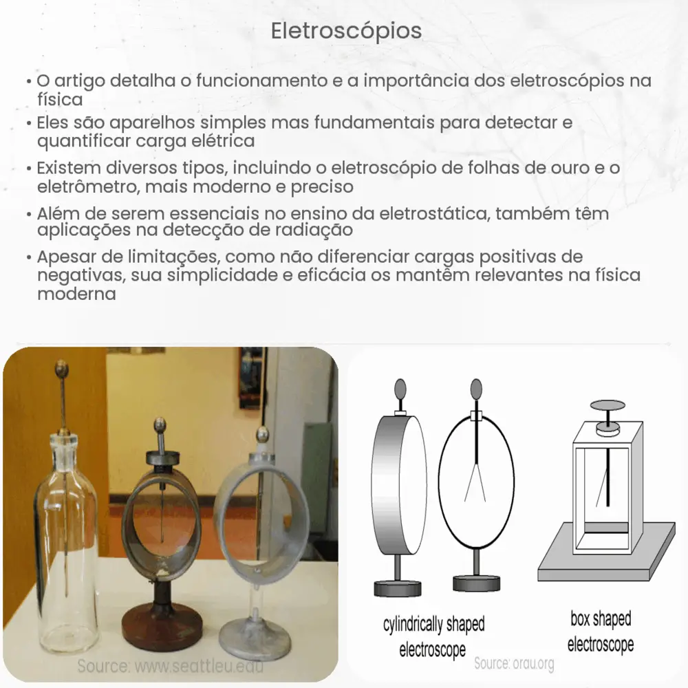 Eletroscópios