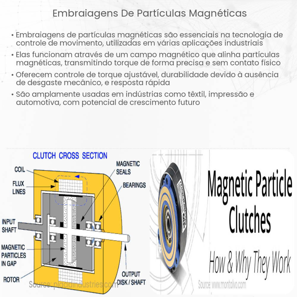Embraiagens de partículas magnéticas