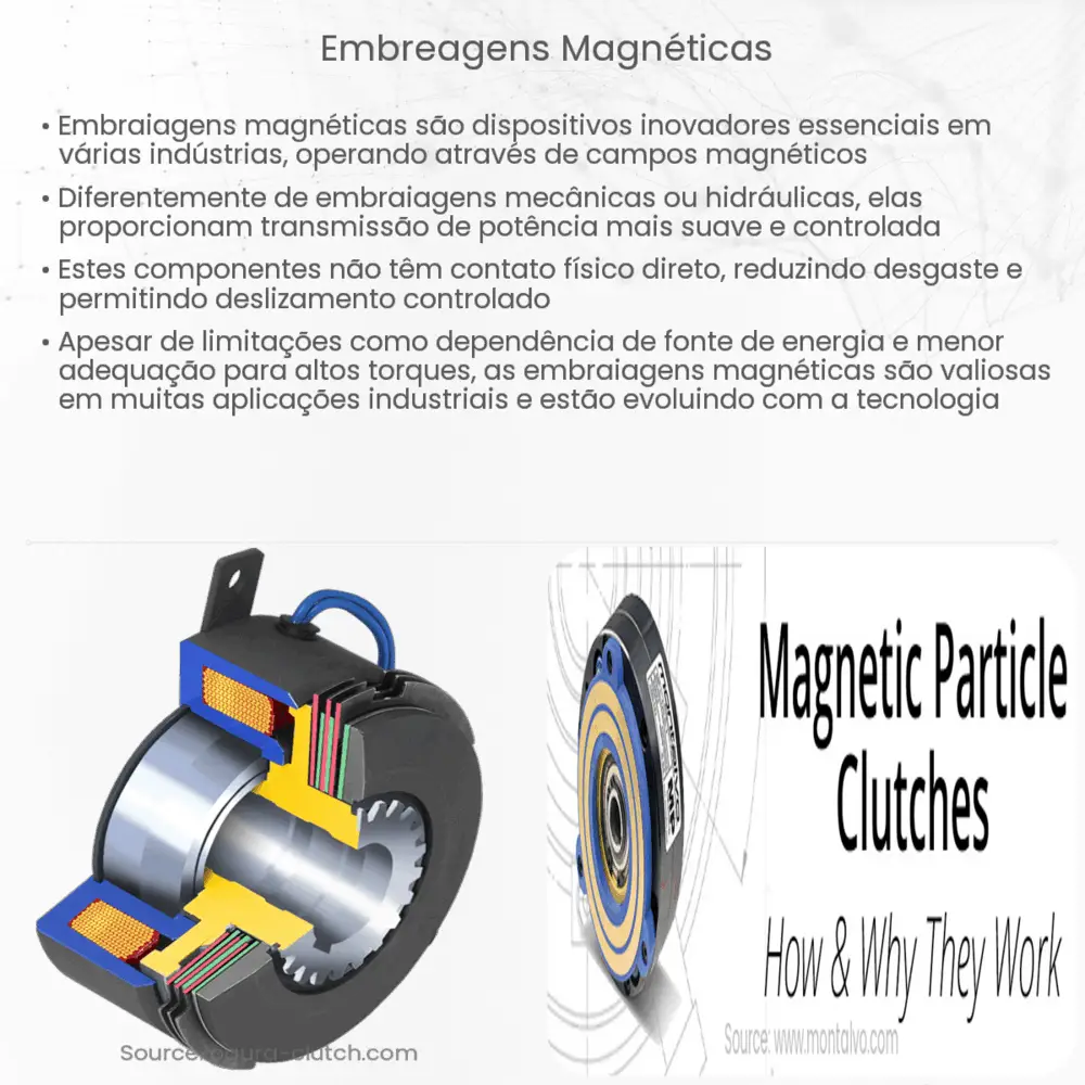 Embreagens Magnéticas