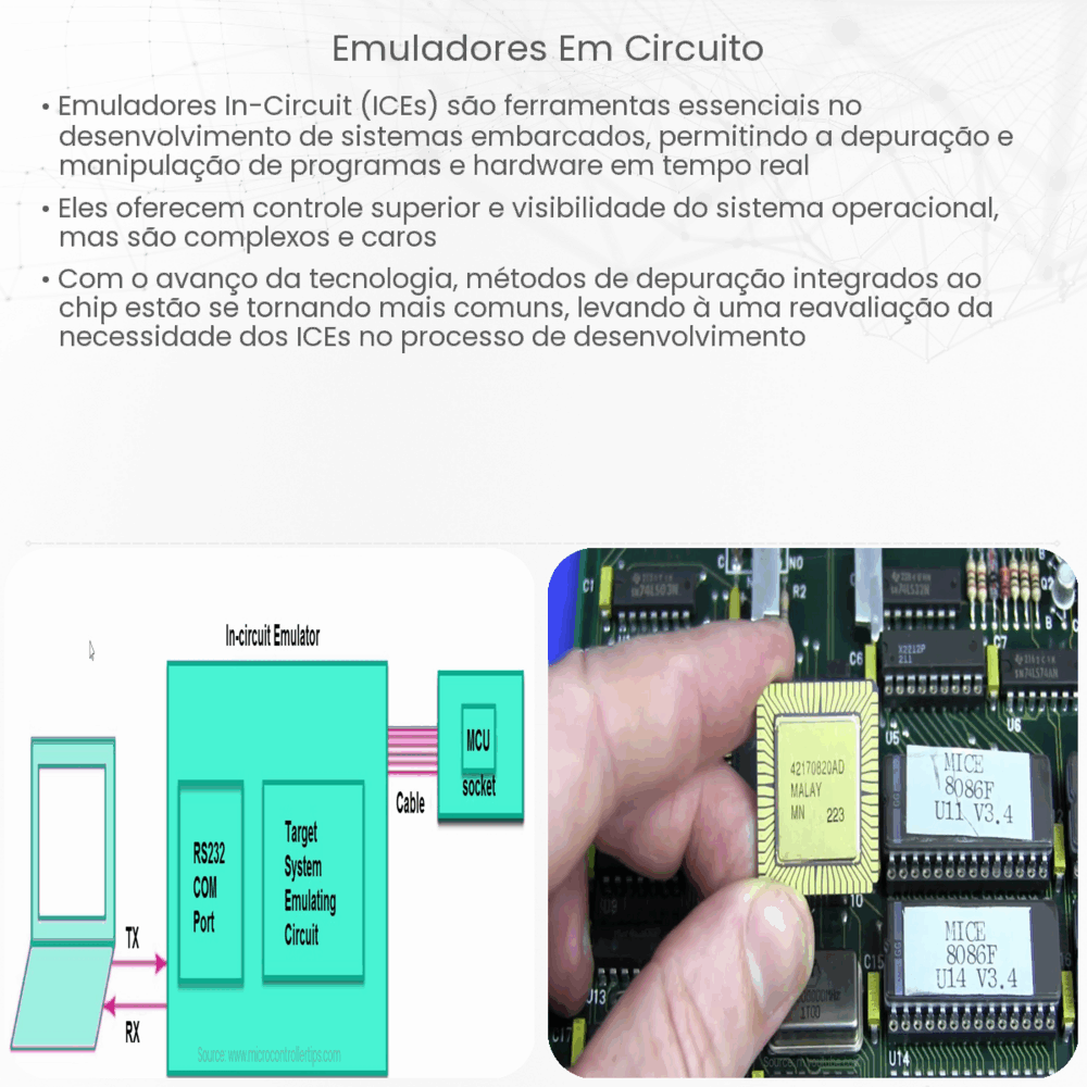 Emuladores em circuito