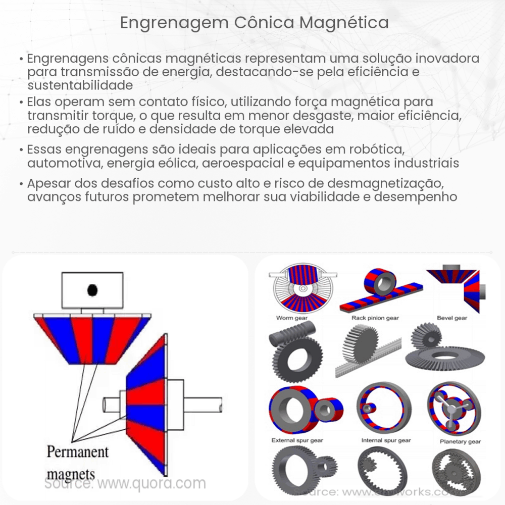 Engrenagem cônica magnética