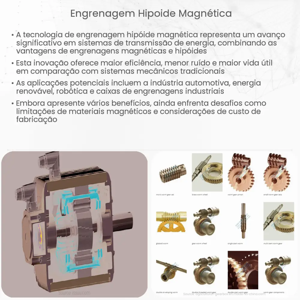 Engrenagem hipoide magnética