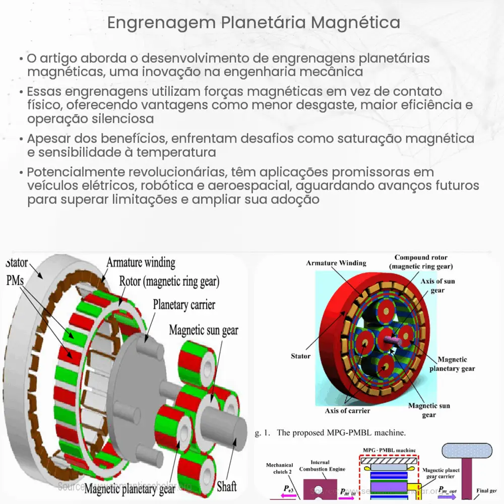 Engrenagem planetária magnética