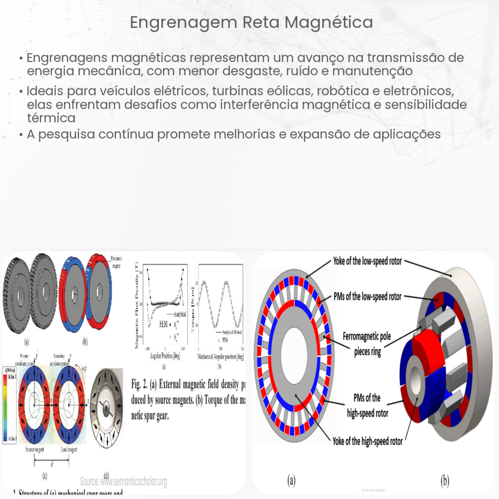 Engrenagem reta magnética