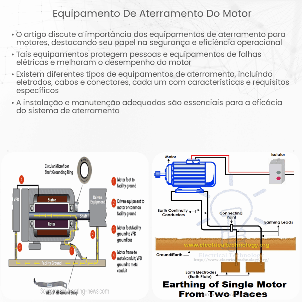 Equipamento de aterramento do motor