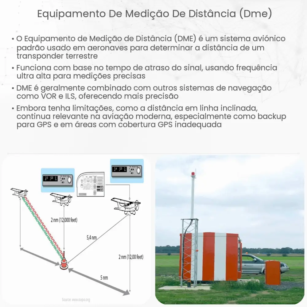 Equipamento de Medição de Distância (DME)