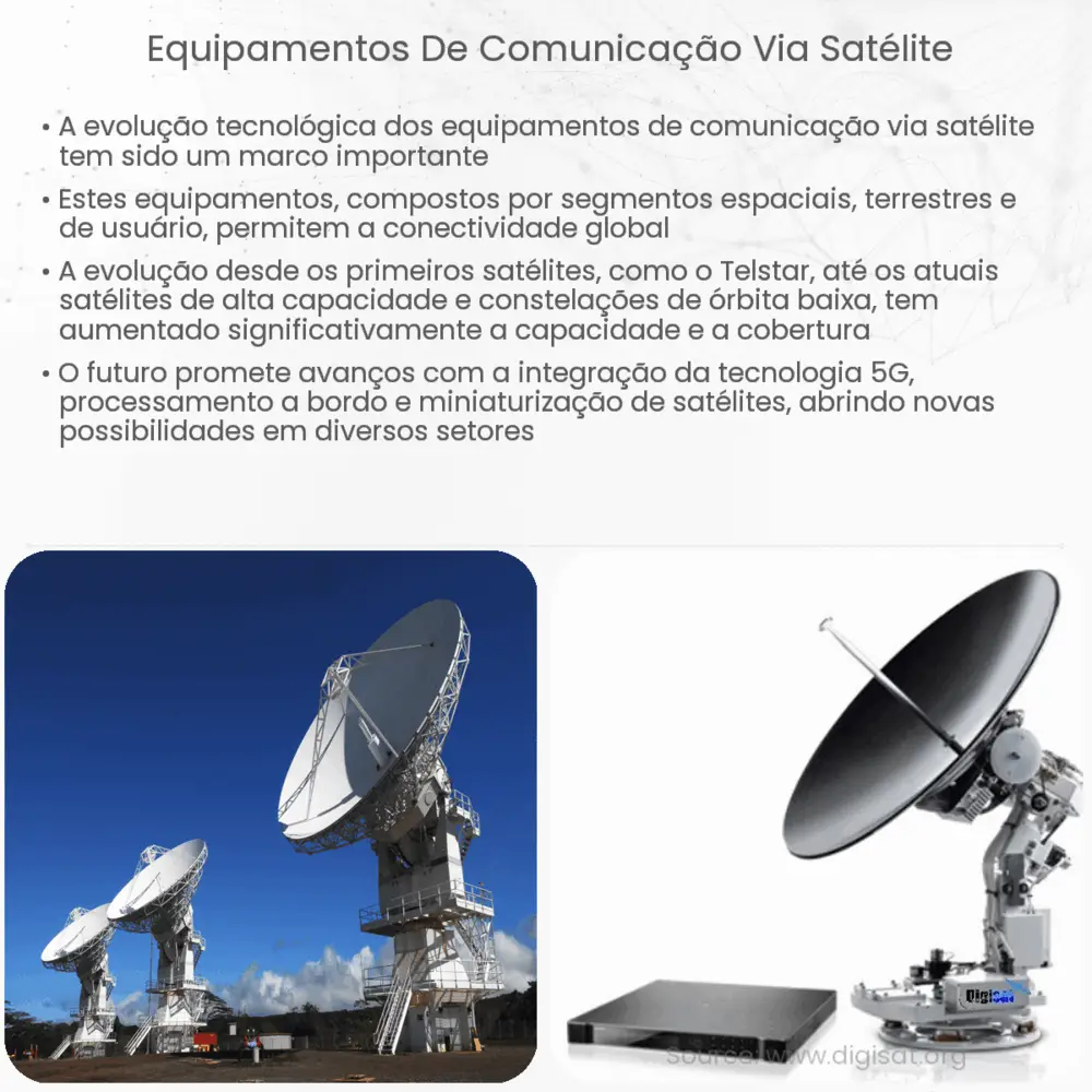 Equipamentos de comunicação via satélite