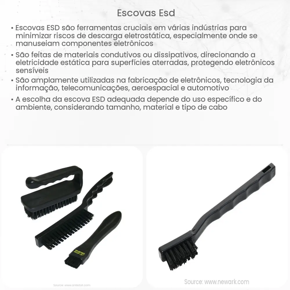 Escovas ESD