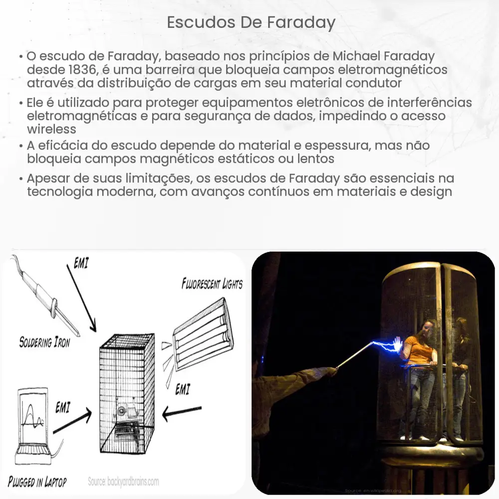 Escudos de Faraday