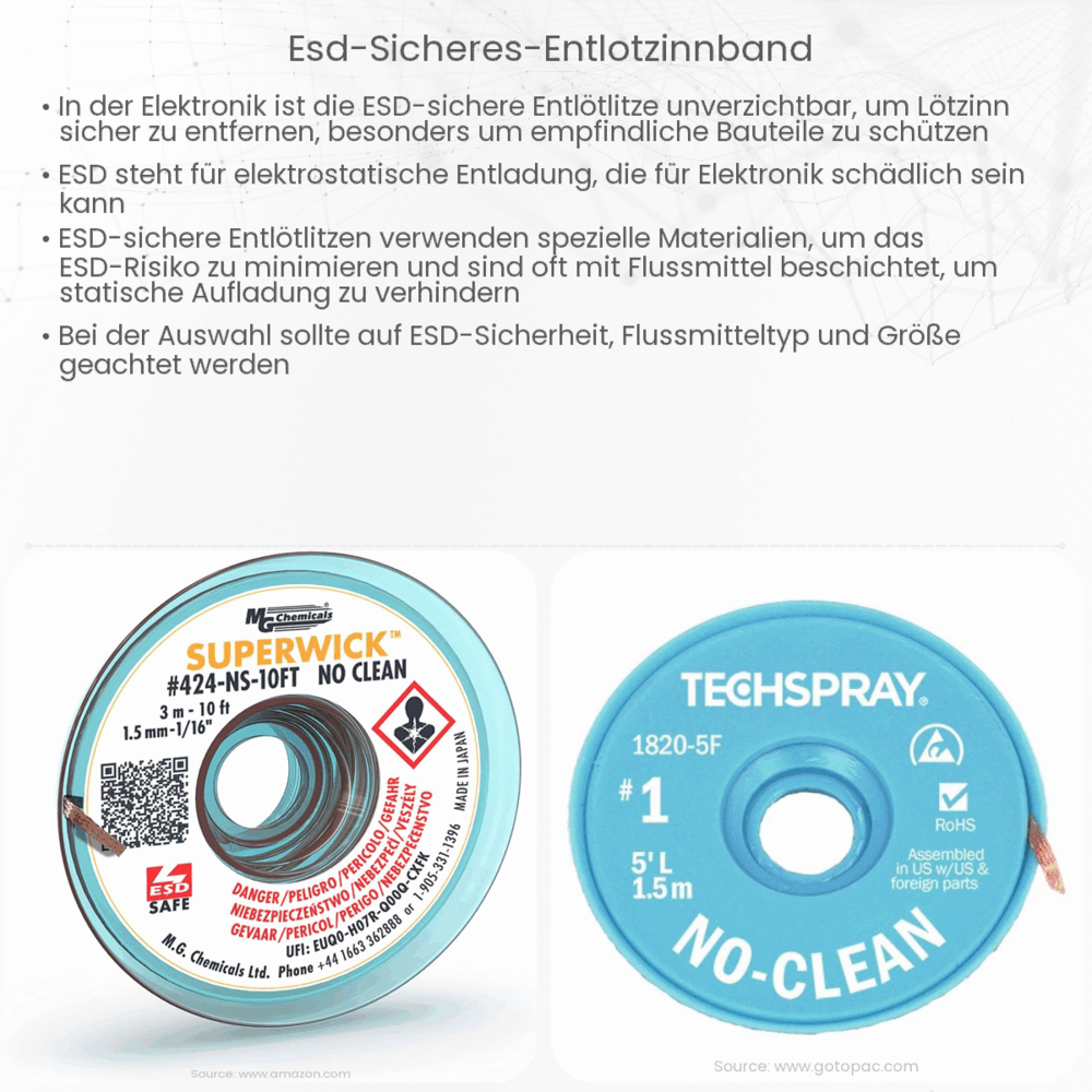 ESD-sicheres Entlötzinnband