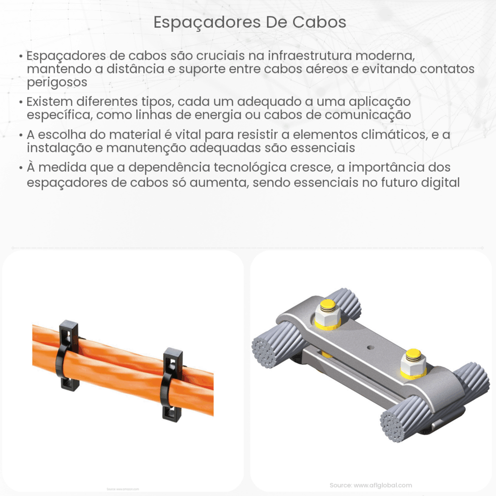 Espaçadores de cabos