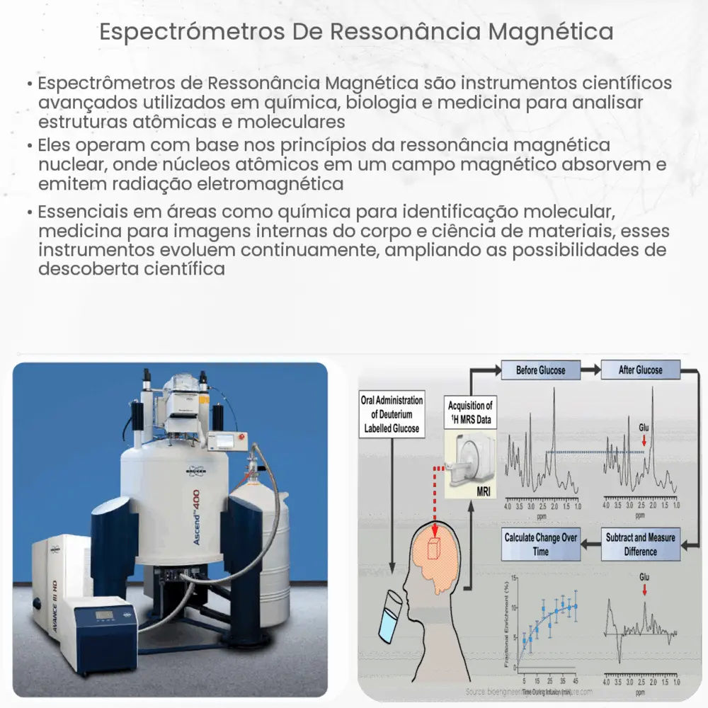Espectrómetros de ressonância magnética