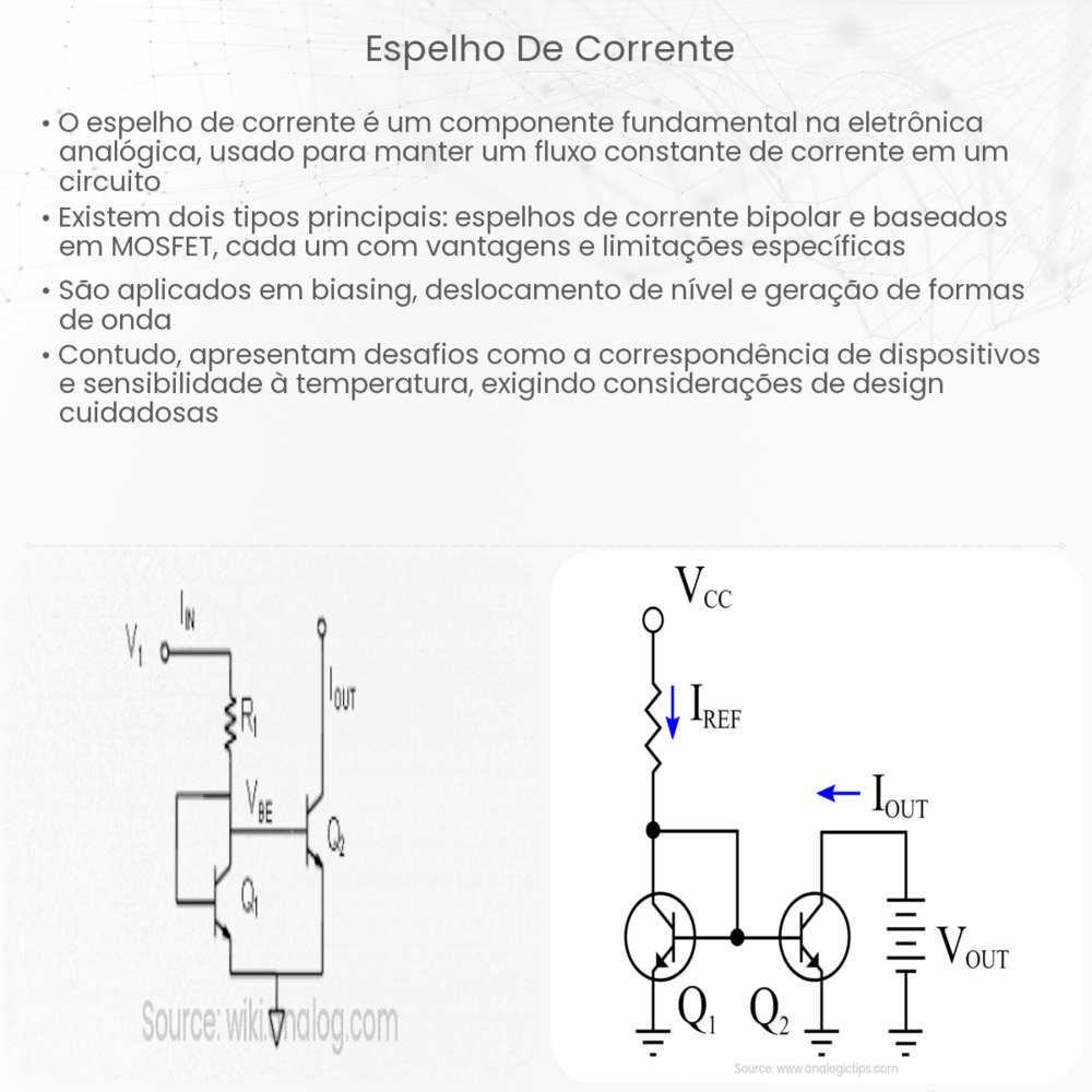 Espelho de corrente