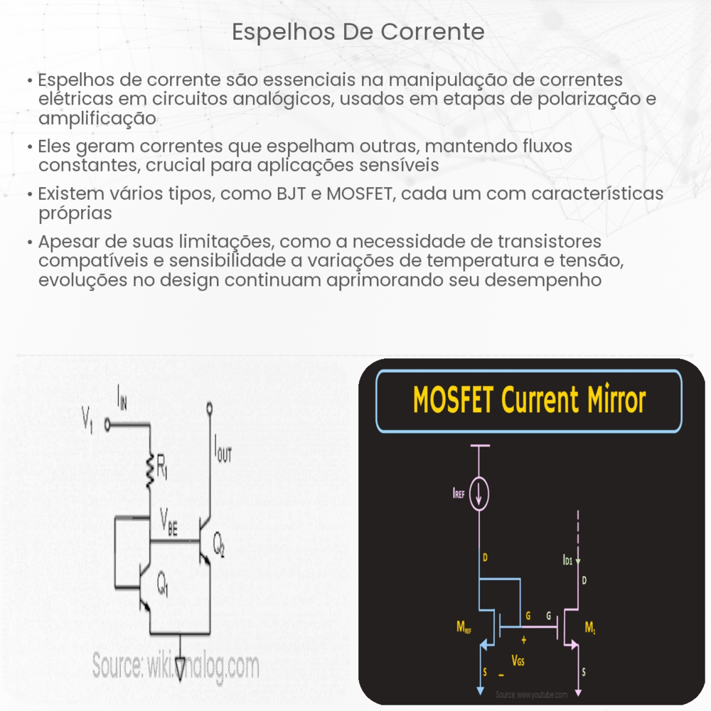 Espelhos de Corrente