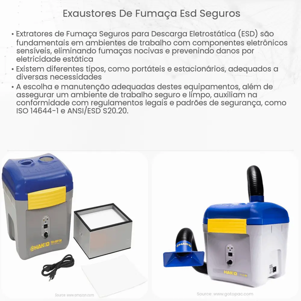 Exaustores de fumaça ESD seguros