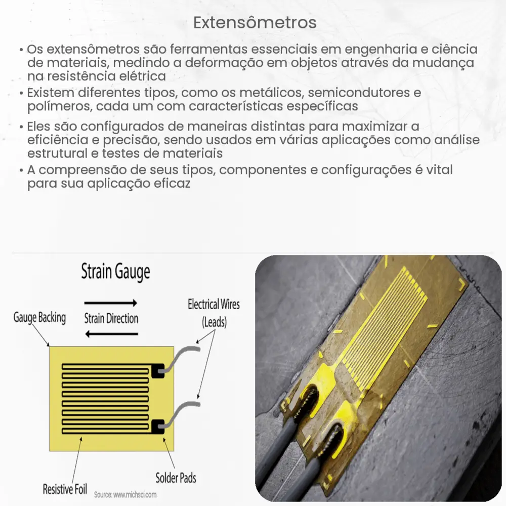 Extensômetros