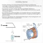 Faraday-Becher