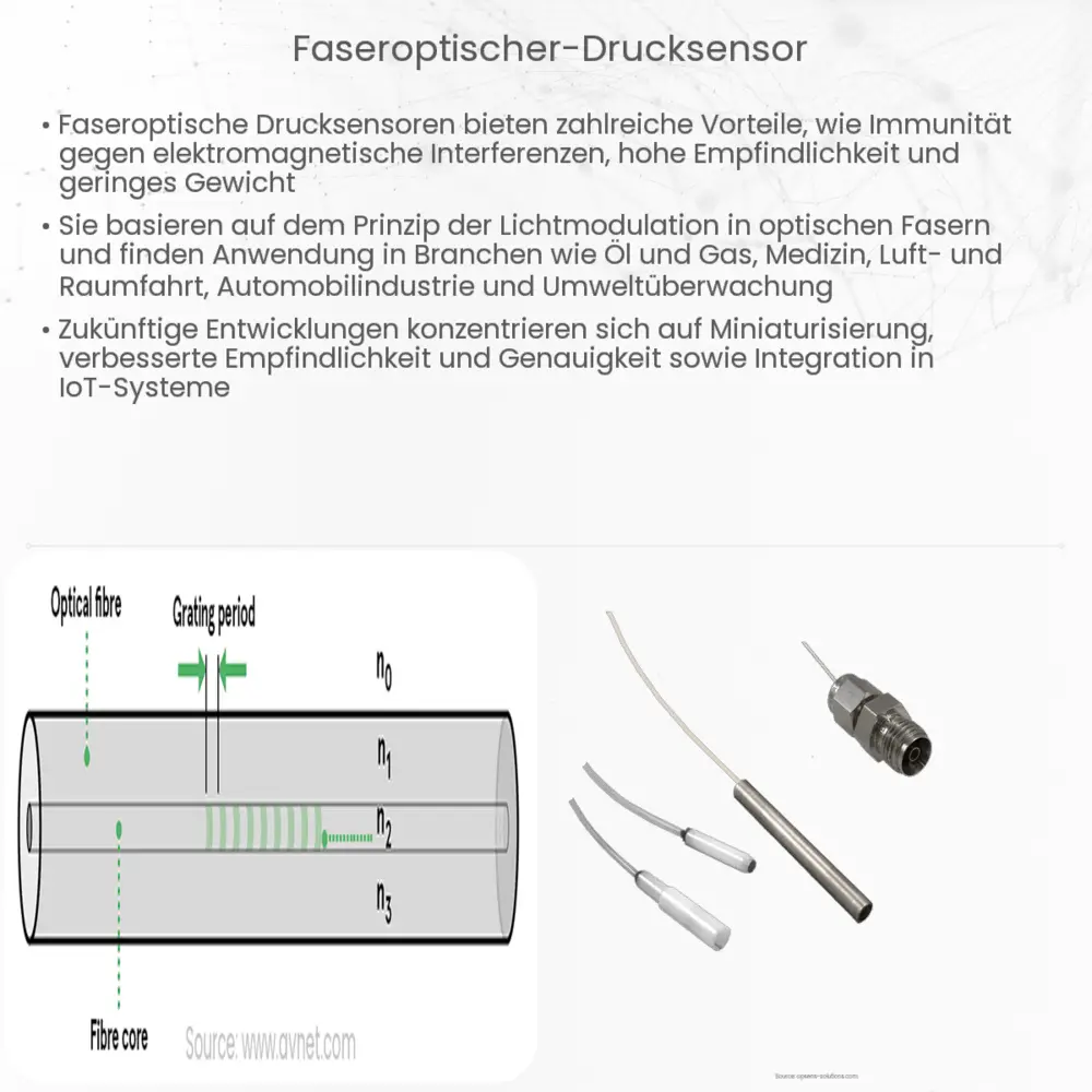 Faseroptischer Drucksensor