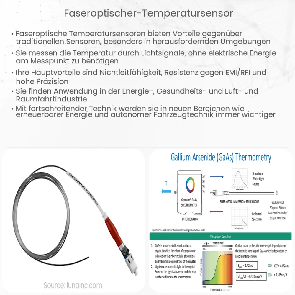 Faseroptischer Temperatursensor