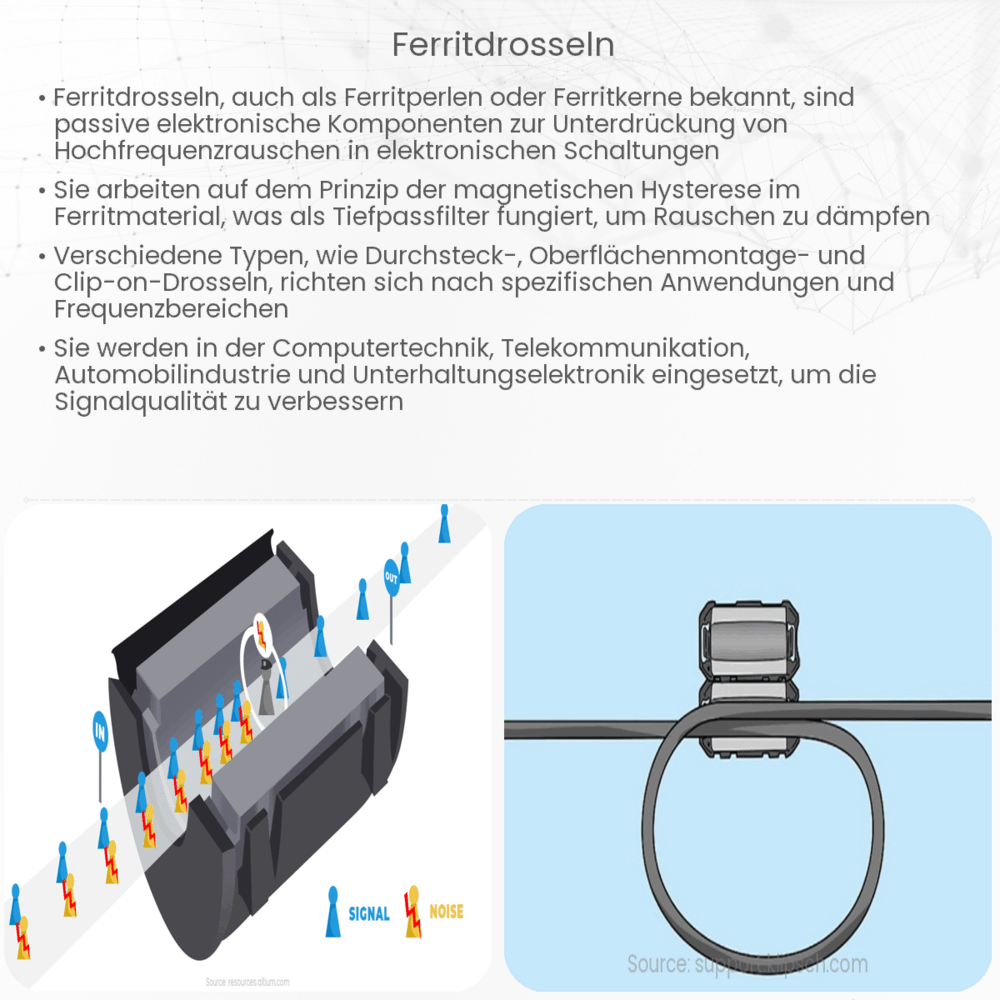 Ferritdrosseln