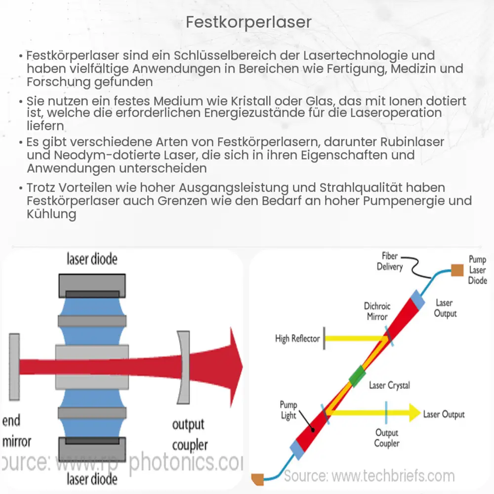 Festkörperlaser