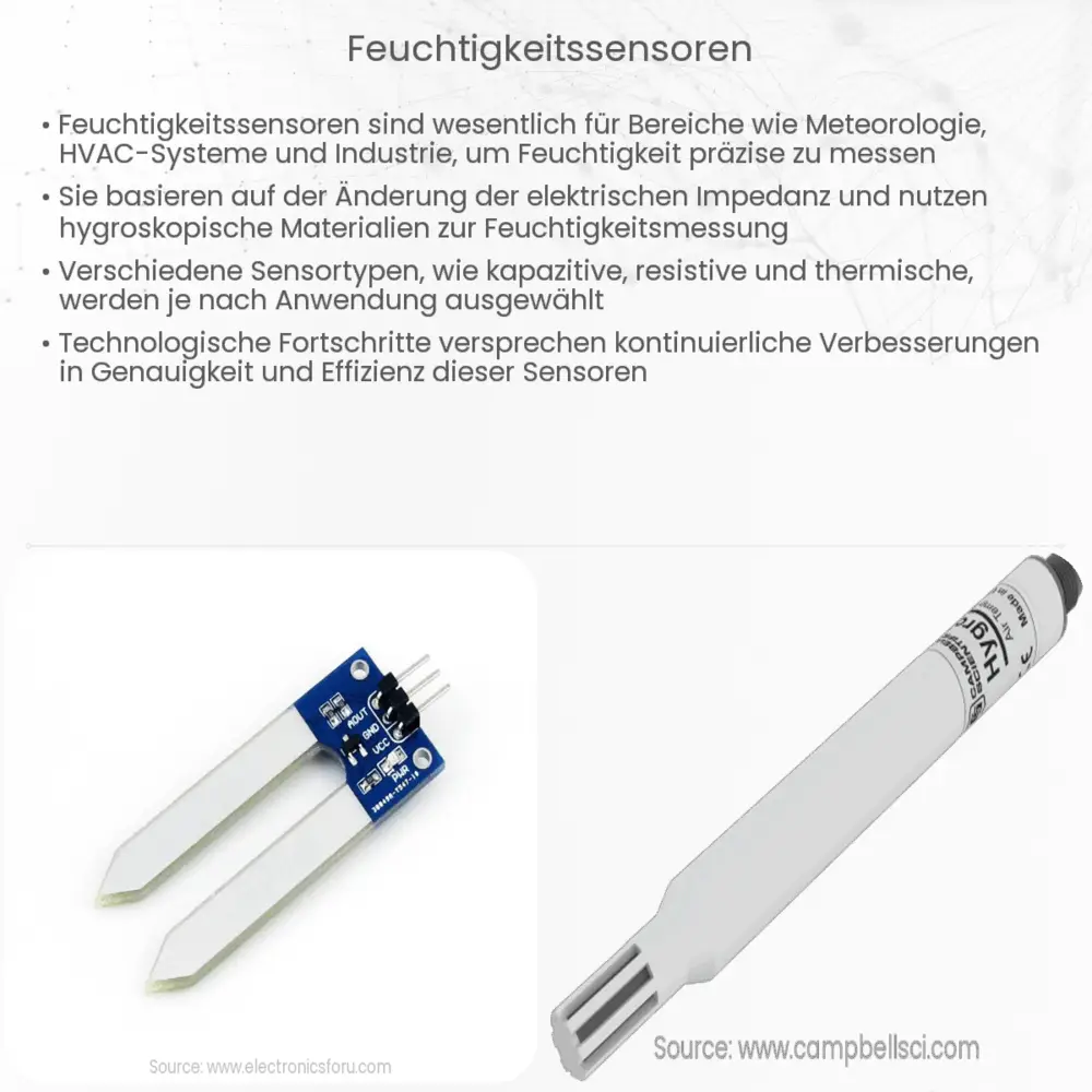 Feuchtigkeitssensoren