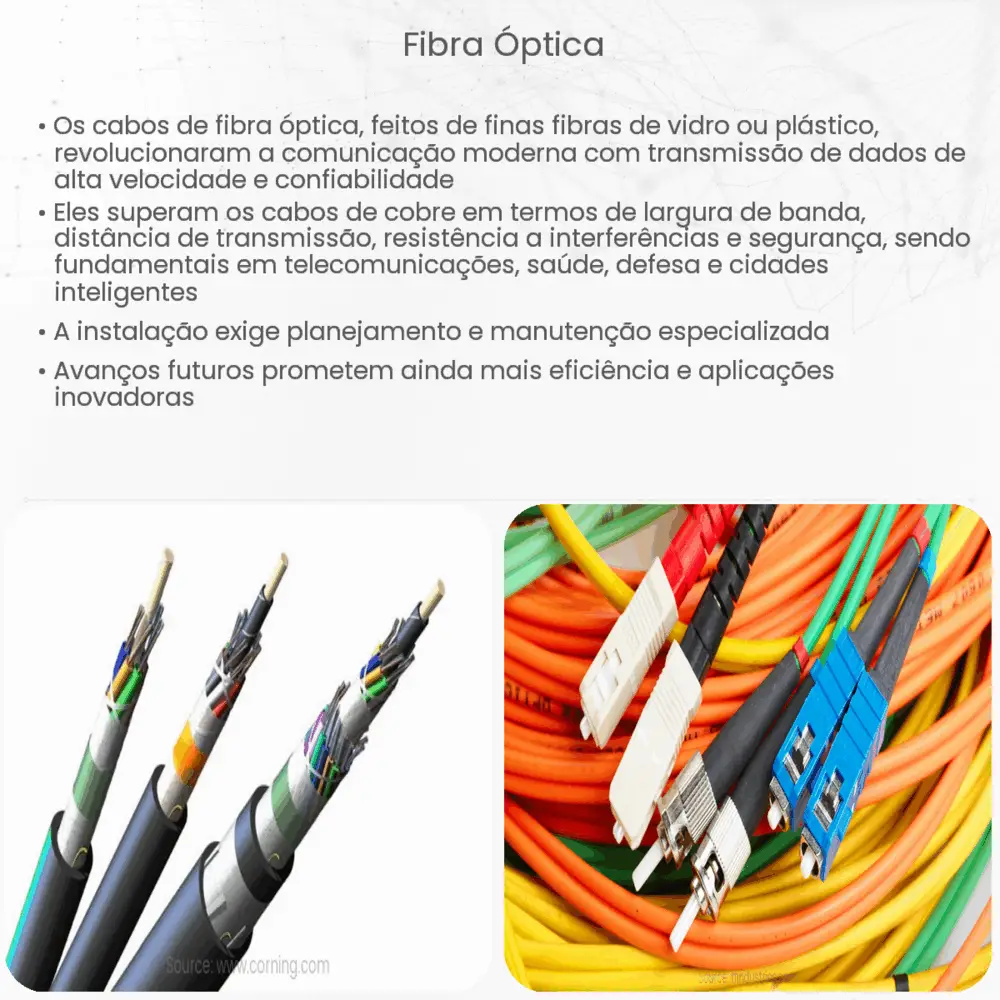 Fibra óptica