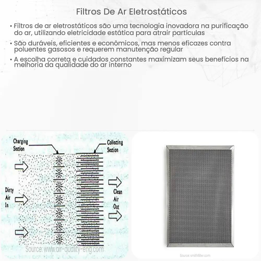 Filtros de ar eletrostáticos