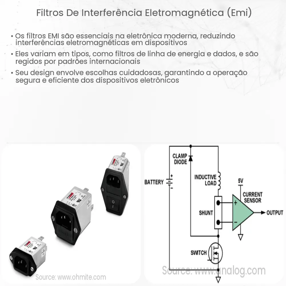 Filtros de interferência eletromagnética (EMI)