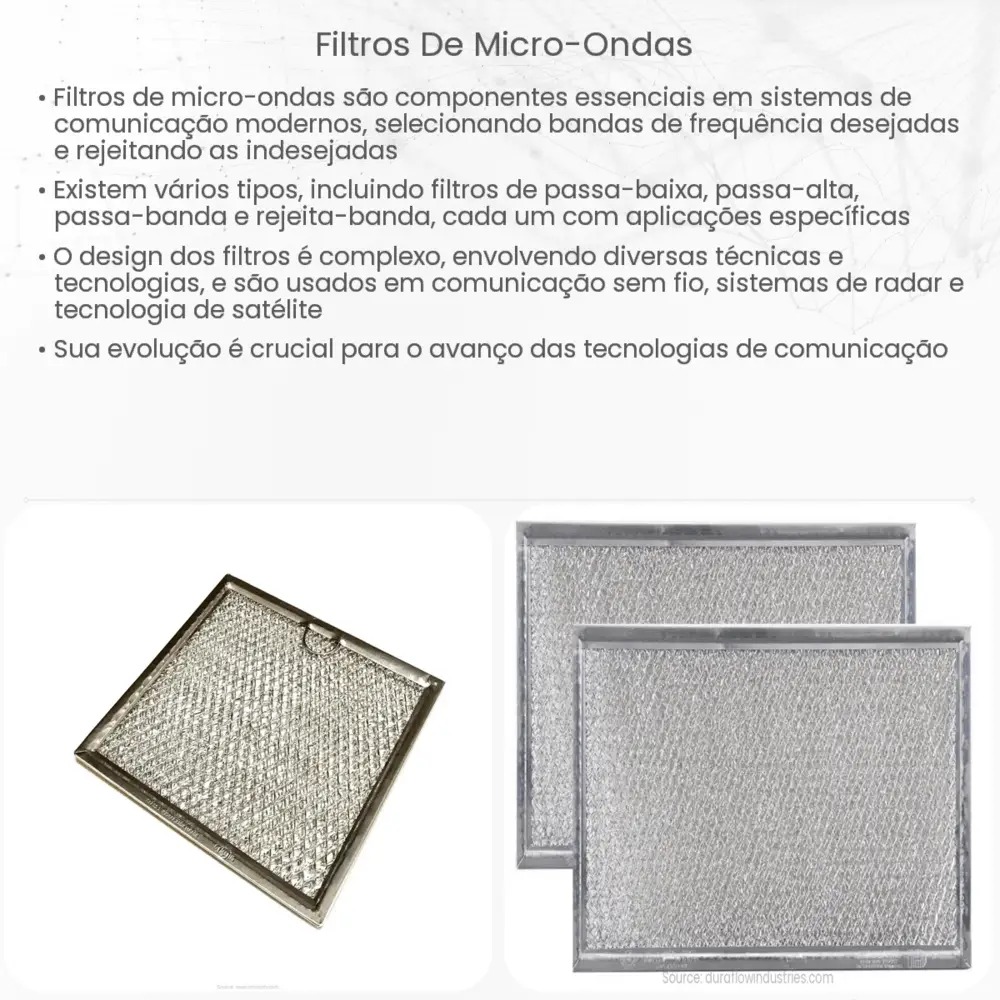 Filtros de micro-ondas