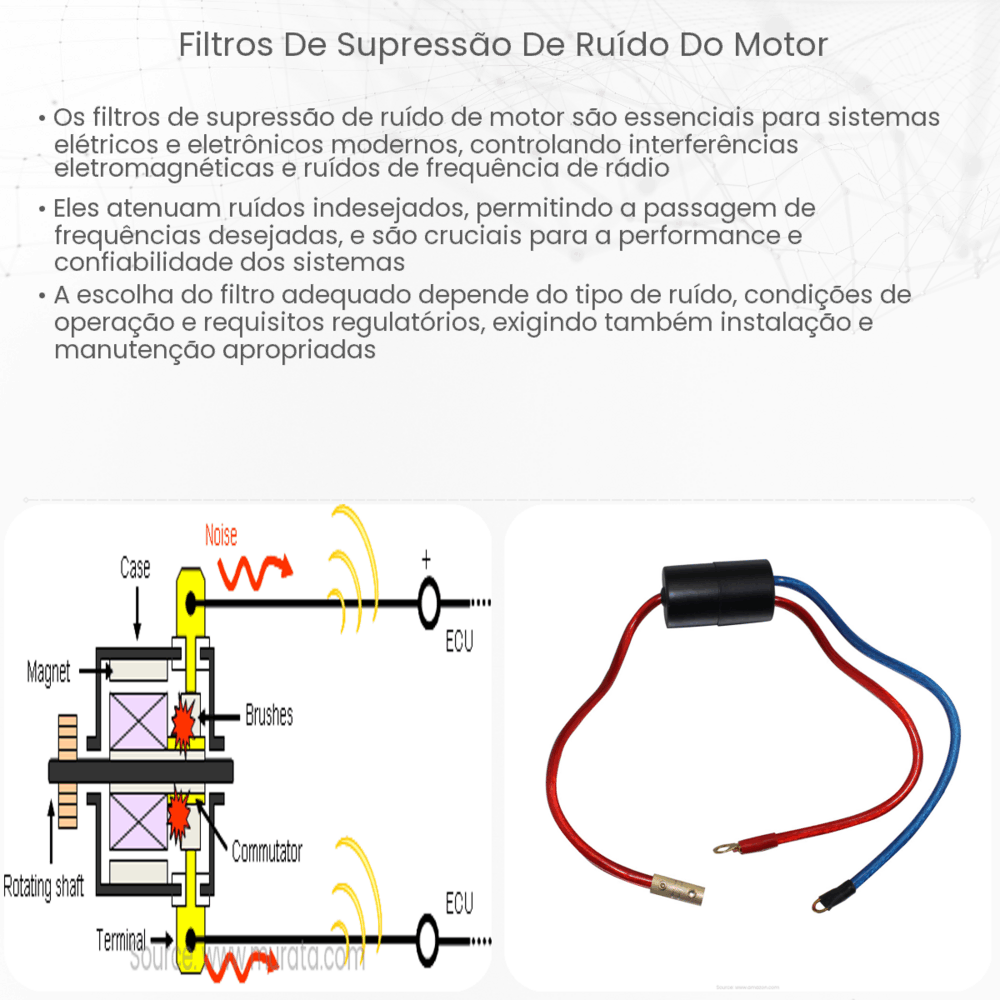 Filtros de supressão de ruído do motor