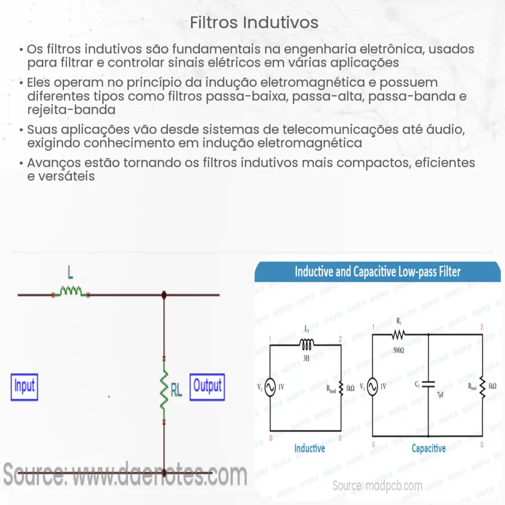 Filtros indutivos