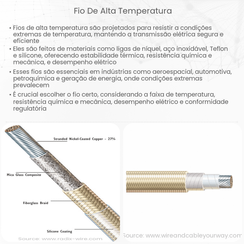Fio de Alta Temperatura