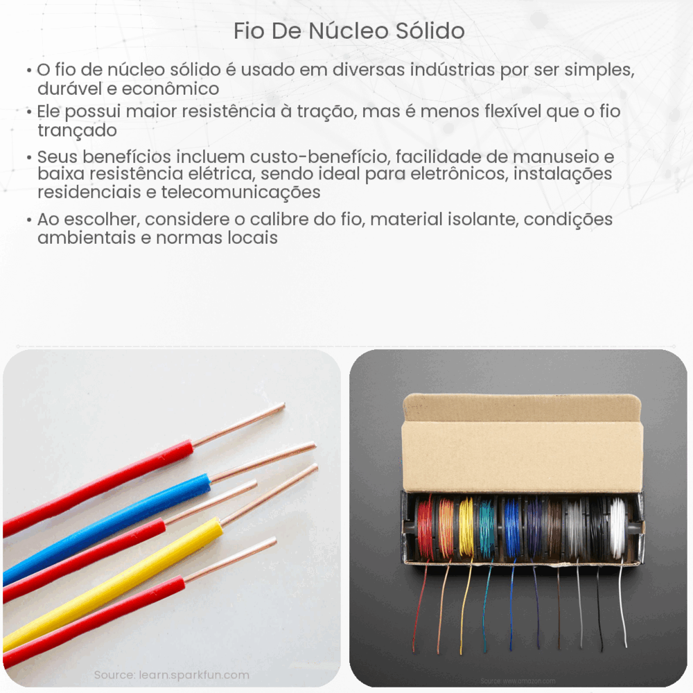 fio de núcleo sólido