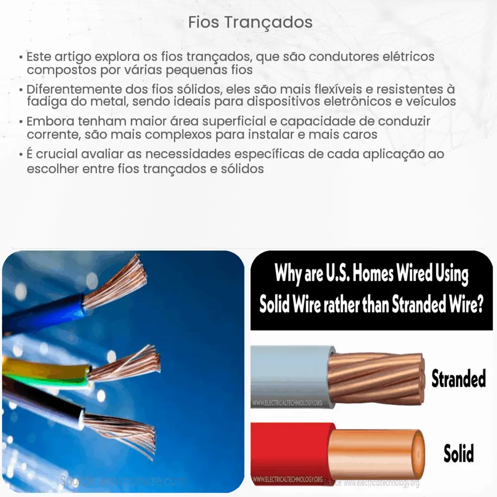 Fios trançados