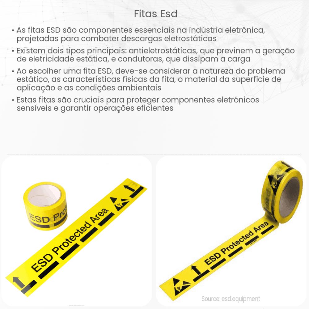 Fitas ESD