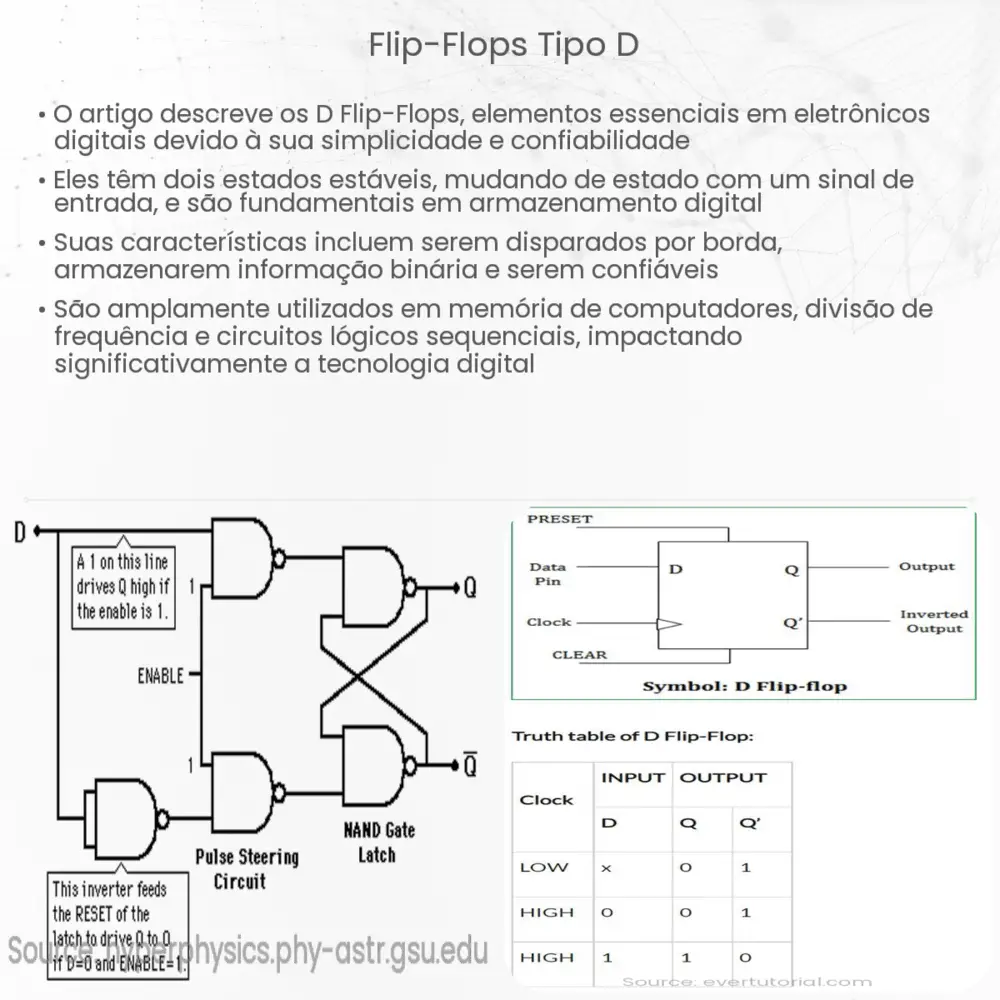 Flip-Flops tipo D